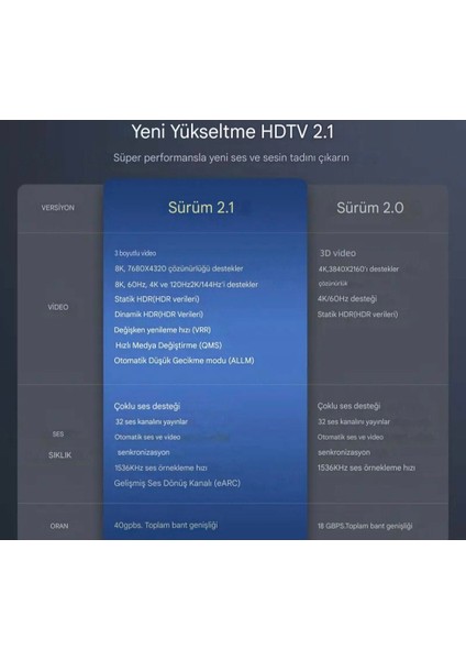 1-Metre Ultra Sertifikalı HDMI 2.1 Kablo 48Gbps 8K/60Hz,4K/120Hz,4K/60Hz, Earc, Hdcp 2.2, D-Hdr, Dolby Vision, Dolby Atmos Ce Lisanslı Örgülü Sağlam