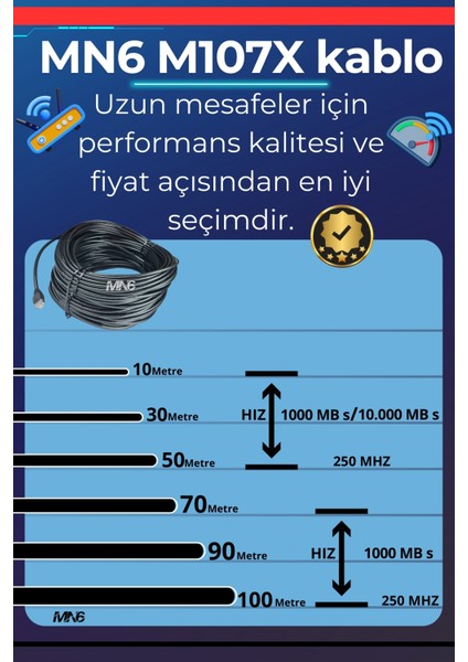 M107X 15 Metre Internet Kablosu/Cat6 23AWG Utp 0,57mm/İki Kat Korumalı/ethernet kablosu 15 metre/iç Dış Mekan uyumlu/High Performance Cable