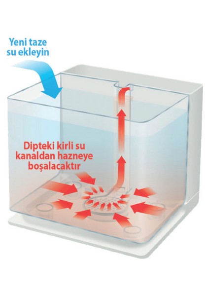 Haqos Bt-2,5 Beta Kabı Kiti Beyaz ** Kepçe Hediyeli modelleri