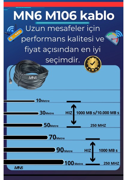 M106 110 Metre Internet Kablosu/0,50mm Utp CAT6 23AWG/ iki Kat Korumalı/iç ve Dış Mekan Uyumlu/ethernet kablosu 110 metre