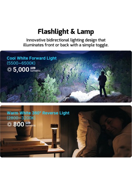 Prowess El Feneri 5000 Lumens