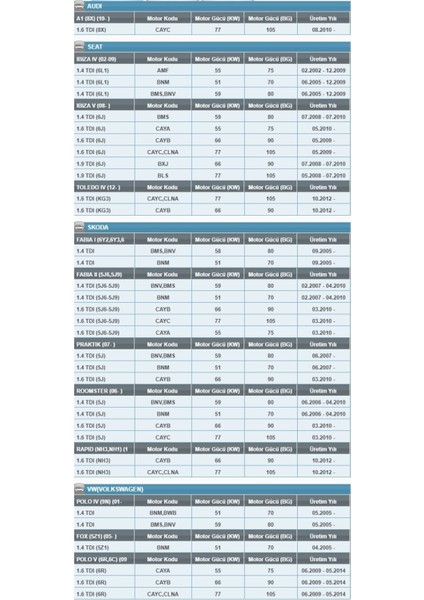 Pp 986 Polo Yakıt Filtresi fiyatları