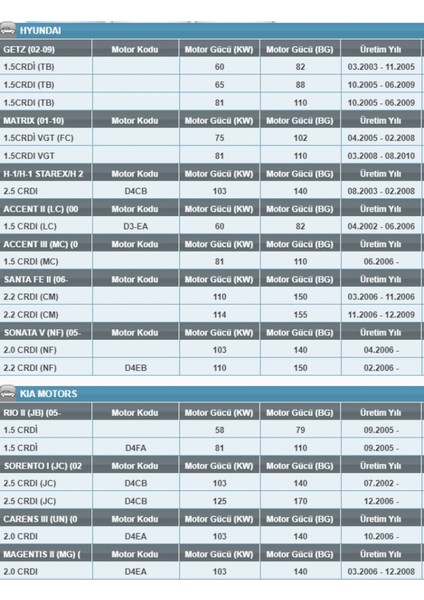 Pp 979/3 Hyundai/kıa 1.5-2.0-2.2-2.5 Crdı Yakıt Filtresi fiyatları