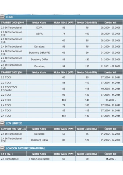 Pp 848/2 Fordtransit/ldv Convoy/london Taxi Txıı Yakıt Filtresi fiyatları