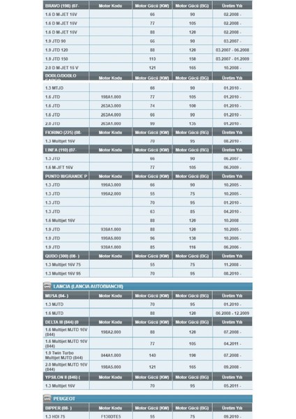 Pp 966/3 Opel/fordka/citroen/fiat/peugeot/lancia/alfa Romeo Mj Yakıt Filtresi modelleri