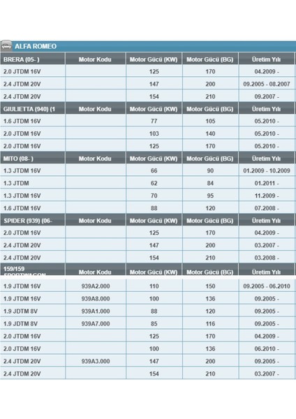 Pp 966/3 Opel/fordka/citroen/fiat/peugeot/lancia/alfa Romeo Mj Yakıt Filtresi fırsatları