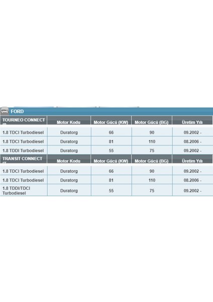 Pp 838/4 Fordtourneo Connect/transit Connect 1.8 Tdcı Yakıt Filtresi fiyatları