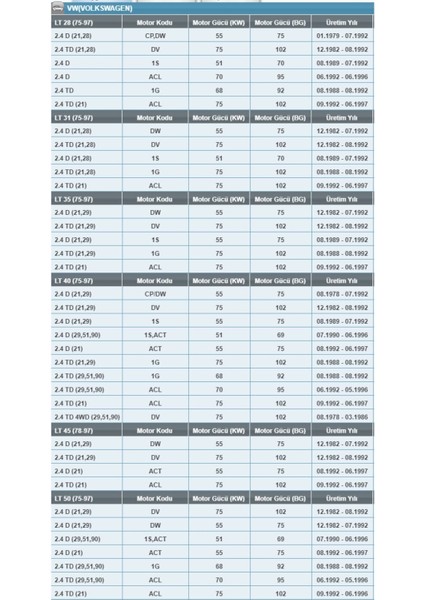 Op 574 Volkswagen Volt/transporter/caravelle / Volvo 2.4-2.5 Dizel Yağ Filtresi modelleri