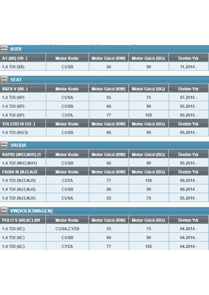 Op 703 Volkswagen/audi/seat/skoda 1.4 Tdı Yağ Filtresi modelleri