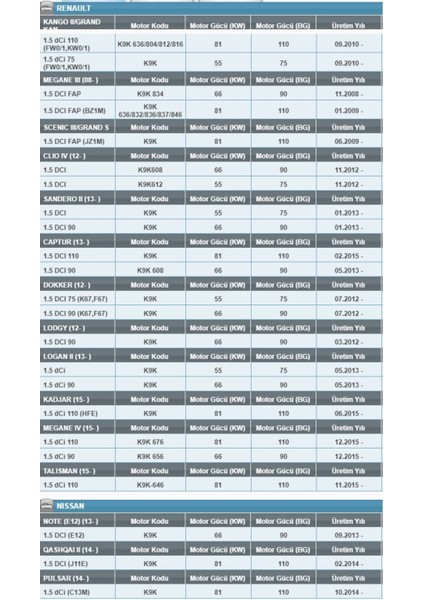 Op 643/5 Mercedes Benz/renault/dacia/nissan 1.5 Dci Yağ Filtresi modelleri