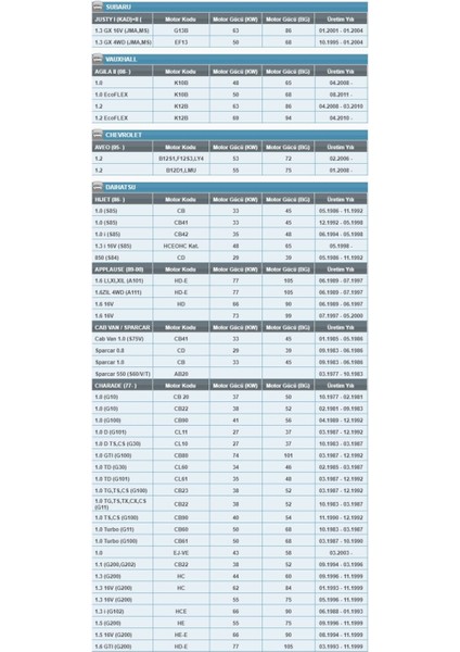 Op 564 Nissan/opel/chevrolet/suzuki/subaru/daihatsu/chery Yağ Filtresi indirimleri