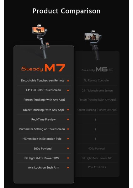 Isteady M7 Akıllı Telefon Için Gimbal Sabitleyici indirimleri