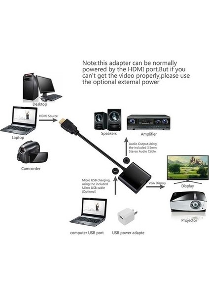 HDMI To VGA Kablo Çevirici Dönüştürücü Receiver Uydu Ps3 Ps4 Xbox Pc Notebook