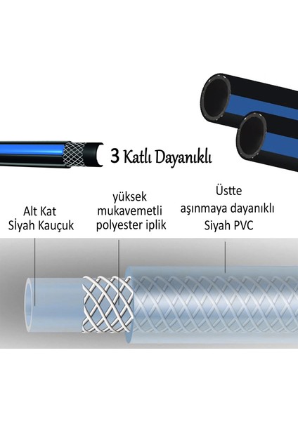 Kauçuklu Termo Bahçe Hortumu 25 Metre Dayanıklı 3 Katlı Sağlam Su Sulama Yıkama Hortum 12.5 mm 1/2"