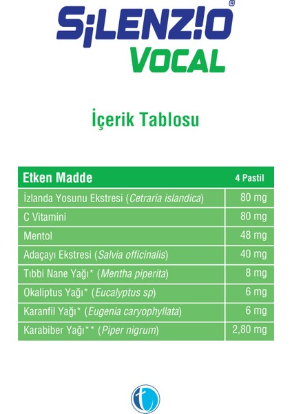 Vocal 16 Pastil İzlanda Yosunu Adaçayı Tıbbi Nane Ökaliptus Karanfil Karabiber Mentol Vitamin C