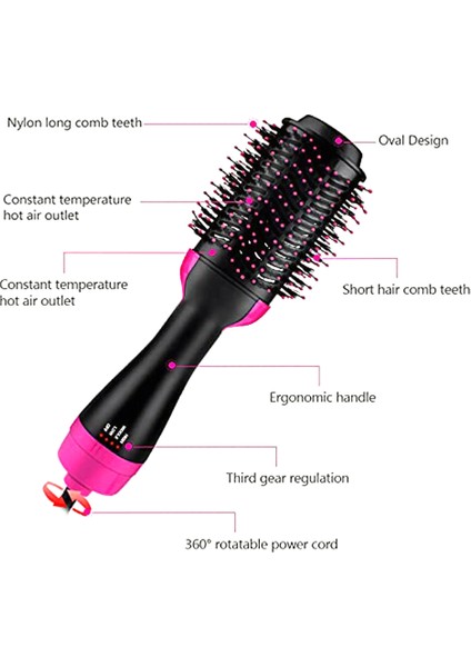 3'ü 1 Arada Sıcak Hava Fırçası (Yurt Dışından) indirimleri