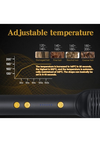 Kadınlar Için Elektrikli Saç Düzleştirme Fırçası - 39 Saniyede Hızlı Isıtma, 5 Ayar, Otomatik Kapanma (Yurt Dışından) indirimleri