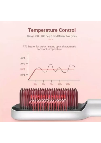 Kızlar ve Kadınlar Için Elektrikli Profesyonel Saç Düzleştirici Fırça Veya Tarak (Yurt Dışından) fırsatları