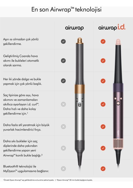 Airwrap I.d.™ Saç Şekillendirme ve Kurutma Seti Kıvırcık+Bukleli (Jasper Plum)