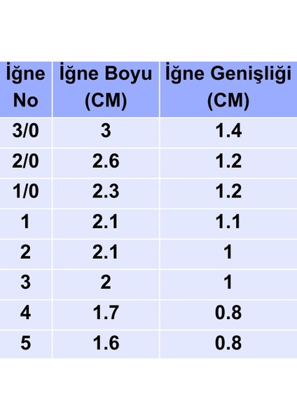 Olta Iğnesi, 505 Serisi Siyah 100 Adet