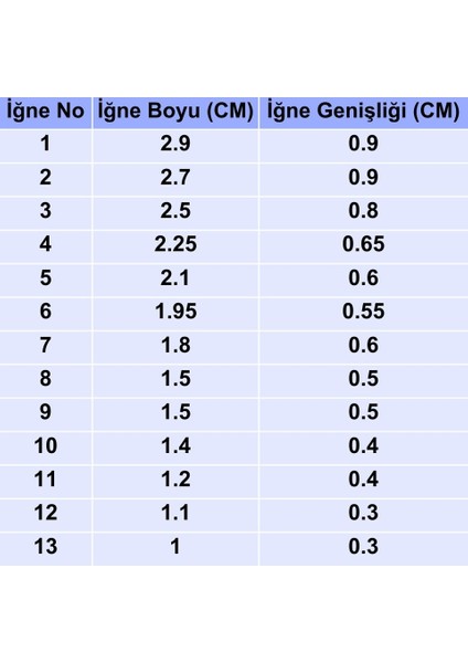 Iğnesan Çapari Iğnesi, Siyah 0307 Çapraz (100 Adet)