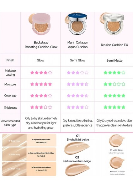 Actress Backstage Boosting Cushion Glow #19 Pale Ivory Spf 50+, Pa+++ - Parlak Bitişli Nemlendirici Fondöten