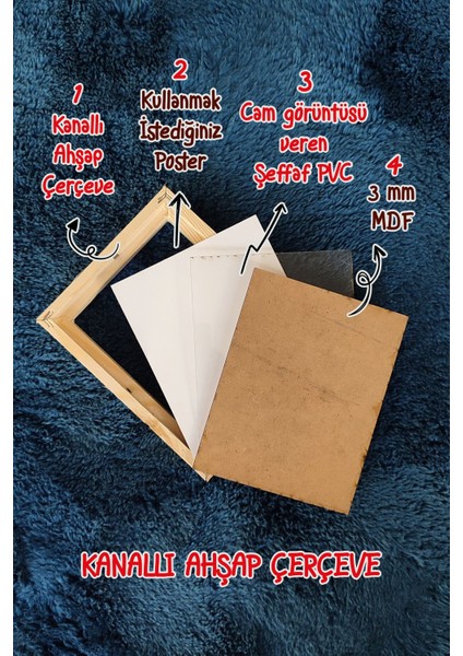 , Kanallı, Değiştirilebilir Ahşap Çerçeve, Tek Parça Boş Çerçeve (Önü Korumalı), 18 x 24 cm fırsatları