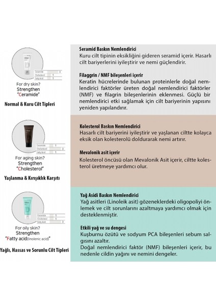 Dr.different 131 Moisturizer - Nemlendirici Krem