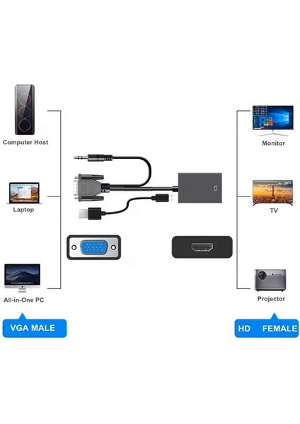 X-Level XCC7804 Ses Girişli VGA To HDMI Dönüştürücü (45 cm Aux Kablo 15 cm VGA Kablo)