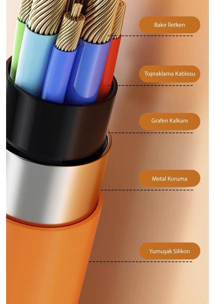 U160 Siyah 3 In 1 USB To Type-C , Lightning , Micro Uçlu Şarj Data Kablosu fırsatları