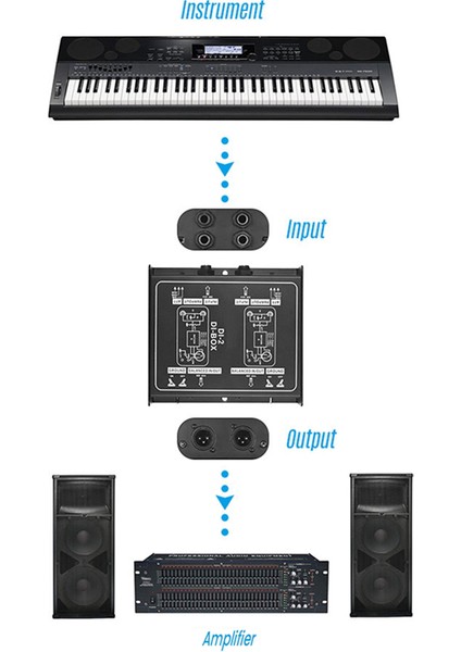 Premium Doğrudan Enjeksiyon Kalıplanmış Ses Kutusu - Gitar ve Bas Bağlantıları Için Giriş Pedi ile Pasif Dı Ünite Iptali (Yurt Dışından) modelleri
