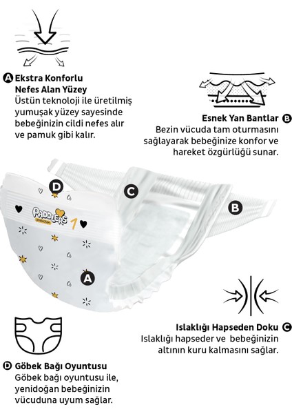 Protection Bebek Bezi 1 Numara Yenidoğan 64 Adet (2-5 kg) Jumbo Paket
