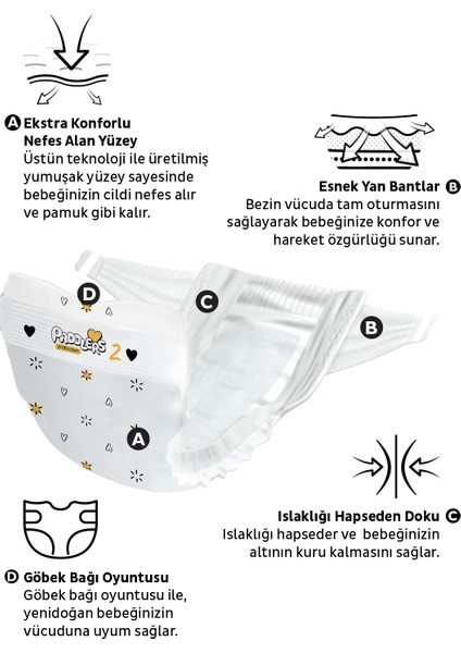 Protection Bebek Bezi 2 Numara Mini 60 Adet (3-6 kg) Jumbo Paket
