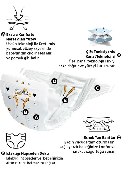 Protection Bebek Bezi 6 Numara X-Large 32 Adet (15+kg) Jumbo Paket