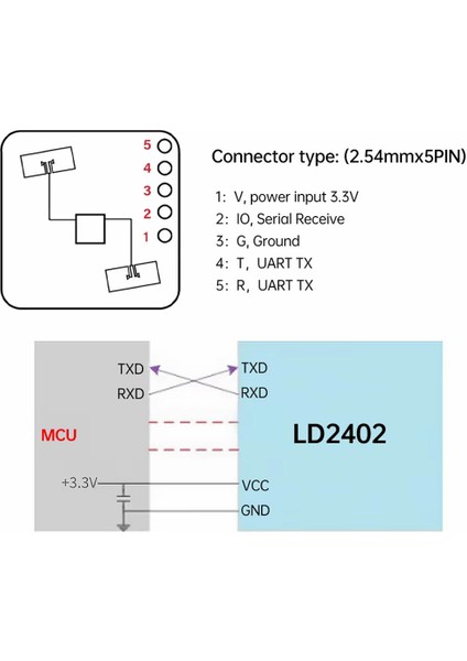 24GHZ HLK-LD2402 Insan Varlık Sensörü Milimetre Radar Dalga Algılayıcı Kablosuz Akıllı Ev Alarm Dede
