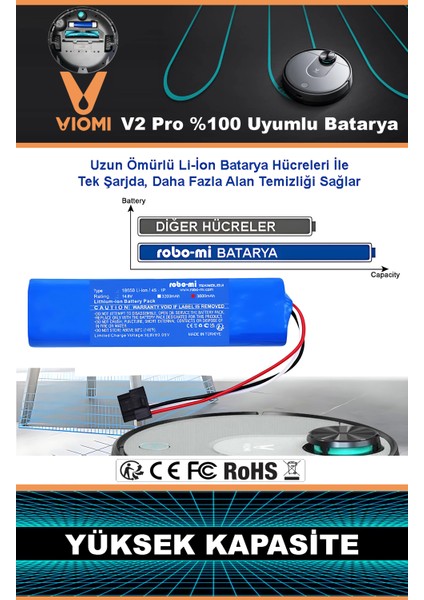 Vıomı V2 Pro Batarya 14.8V 3500MAH Akıllı Robot Süpürge Pili