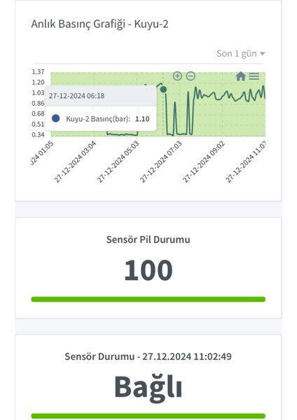 F Serisi Orta Segment Pompa Istasyonu Paketi