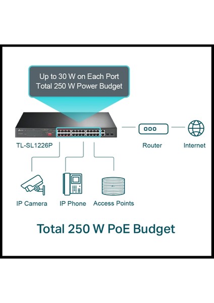 TL-SL1226P, 24 Port Poe, Megabit, + 2port Combo Gigabit Sfp, 250W, Yönetilemez, Rackmount Switch fiyatları