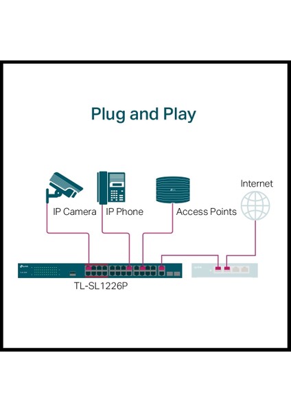 TL-SL1226P, 24 Port Poe, Megabit, + 2port Combo Gigabit Sfp, 250W, Yönetilemez, Rackmount Switch modelleri