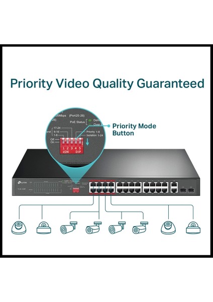 TL-SL1226P, 24 Port Poe, Megabit, + 2port Combo Gigabit Sfp, 250W, Yönetilemez, Rackmount Switch indirimleri
