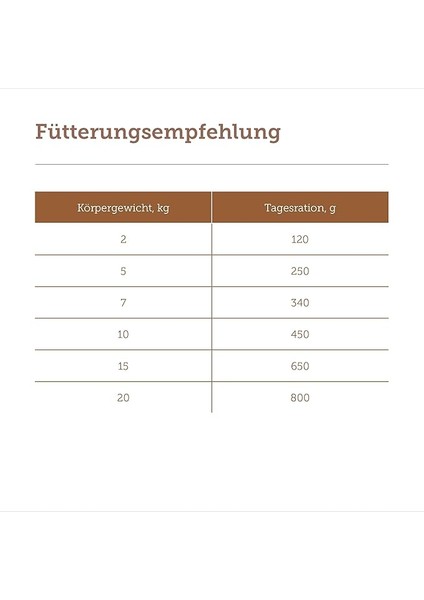 Pure Sensitive Sığır Etli Konserve Köpek Maması 400 Gram