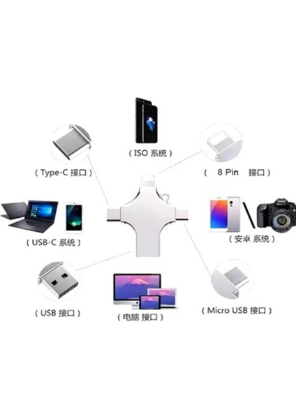 Otg 4in1 Cep Telefonu Çok Fonksiyonlu USB Flash Bellek 128 GB Type-C, Micro Sd ve Kart Okuyucu