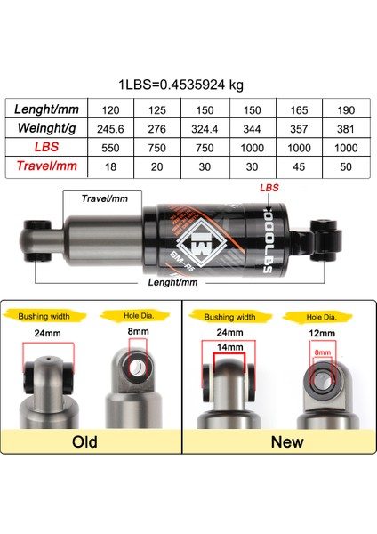 150 mm 750 Lbs Stili Mtb Bisiklet Dağ Bisikleti M365 Kugoo Scooter Için Hidrolik Yaylı Şok Emiciler Süspansiyon (Yurt Dışından) fırsatları