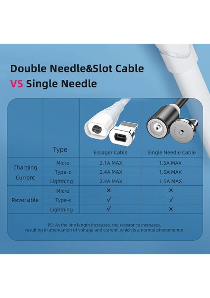 Essager Manyetik Kablo Mikro USB Tip C Kablo iPhone 12 11 Xiaomi Mi Hızlı Mıknatıs Şarj Cihazı Cep Telefonu Tel Kablosu Samsung Için (Yurt Dışından)