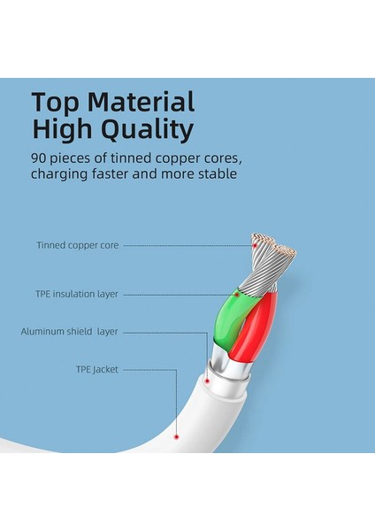 Essager Manyetik Kablo Mikro USB Tip C Kablo iPhone 12 11 Xiaomi Mi Hızlı Mıknatıs Şarj Cihazı Cep Telefonu Tel Kablosu Samsung Için (Yurt Dışından)