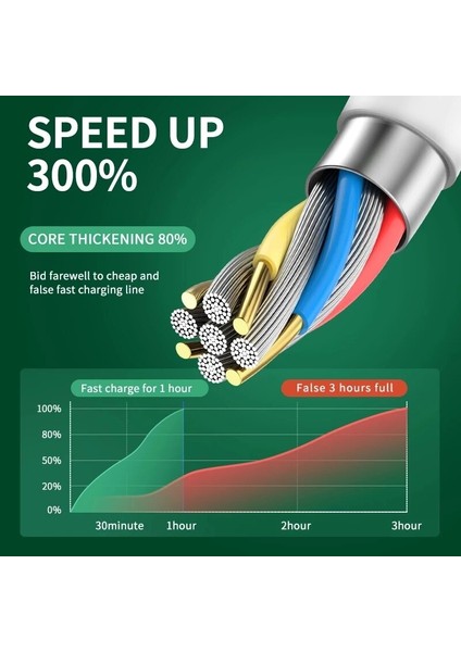 20W USB C Kablosu iPhone 11 12 13 Pro Max Mini Hızlı Şarj Kablosu iPhone 12 Mini Pd USB Tipi C Şarj Aleti Kablosu Veri Hattı (Yurt Dışından) modelleri