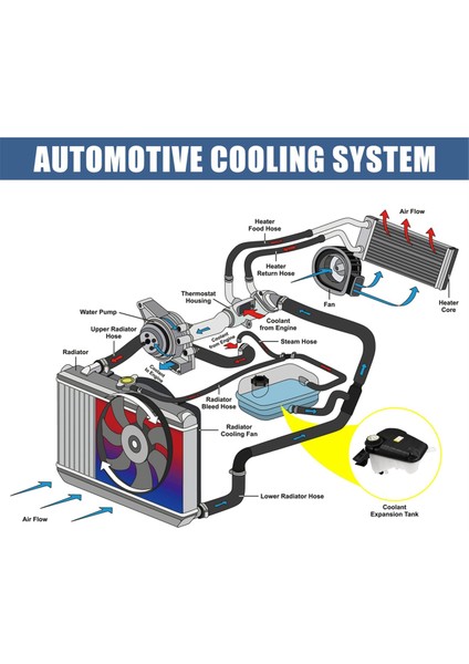 C2D36877 C2Z29118 Jaguar Xf 2009-2015 Için Sensörlü Soğutma Sıvısı Genleşme Tankı C2D36671 C2Z22872 (Yurt Dışından)