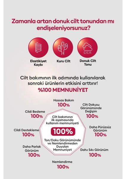 Fermante İçeriklere Sahip Aydınlatıcı & Nemlendirici Esans Time Revolution The First Essence 5x 50ml fiyatları