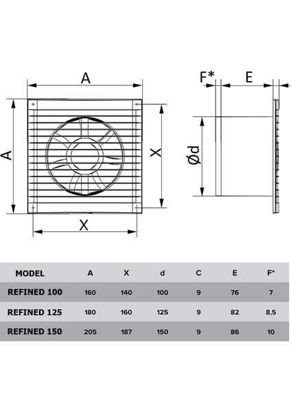 Refined 150 15cm Banyo Tuvalet Havalandırma Aspiratör Fanı – Sessiz ve Güçlü