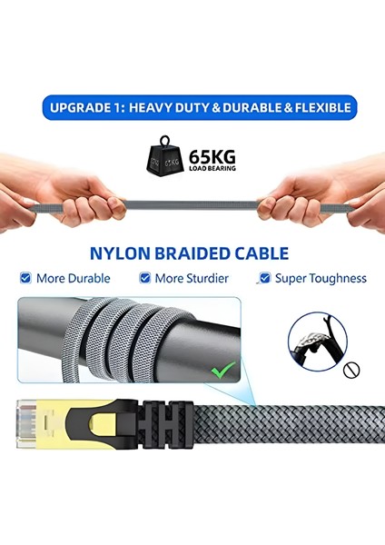Cat8 Lan Kablosu Yüksek Hızlı 40GBPS 2000MHZ Ethernet Kablosu Örgü Kaplama 1m 2m 3m 5m 10M